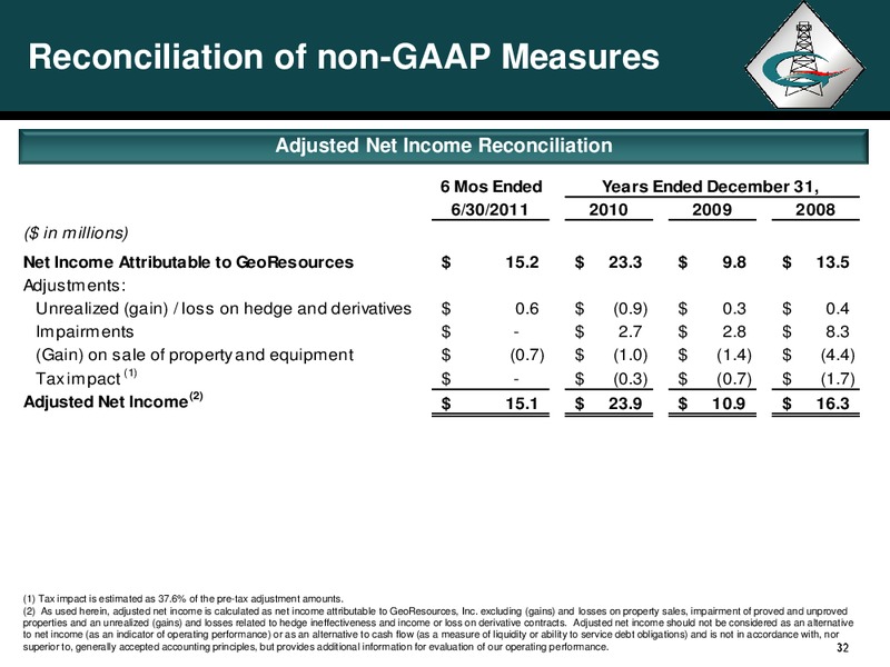 JOHNSON RICE 3RD ANNUAL ENERGY CONFERENCE – Georesources, Inc. – slide 31
