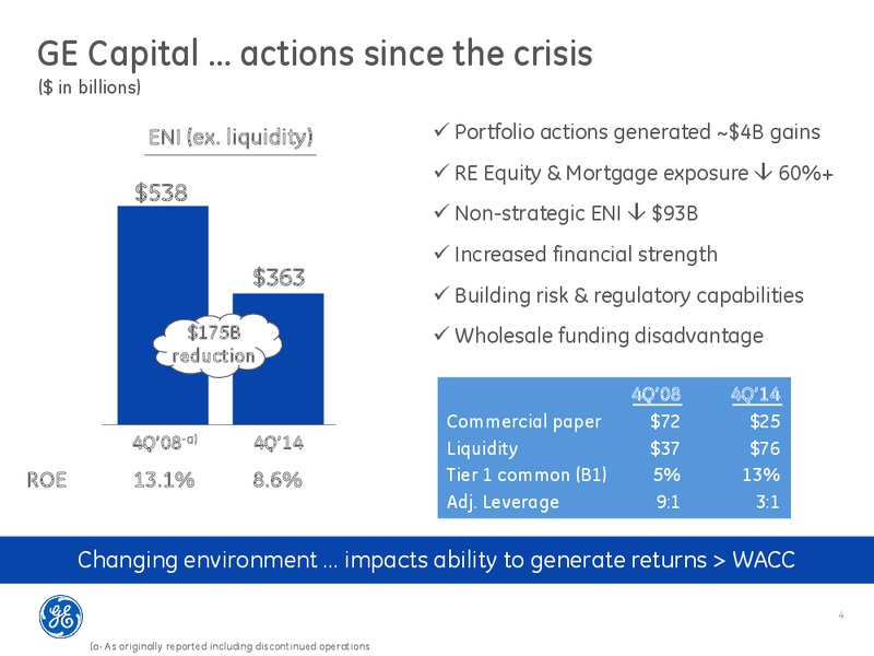 GE CAPITAL STRATEGY – Ge Capital, Corporate Finance – slide 3