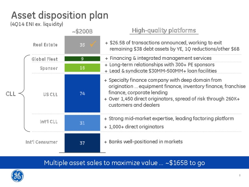 GE CAPITAL STRATEGY – Ge Capital, Corporate Finance – slide 7
