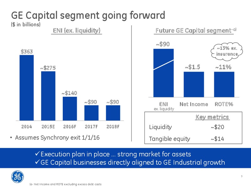 GE CAPITAL STRATEGY – Ge Capital, Corporate Finance – slide 8