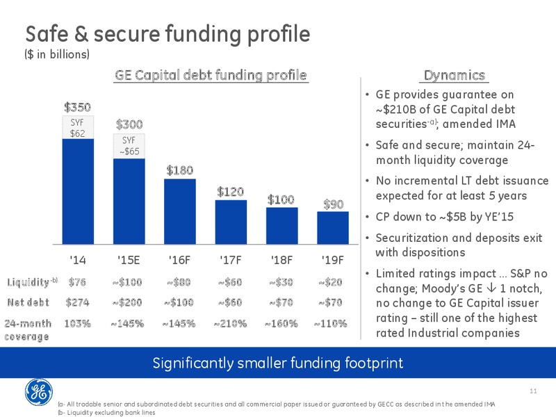 GE CAPITAL STRATEGY – Ge Capital, Corporate Finance – slide 10