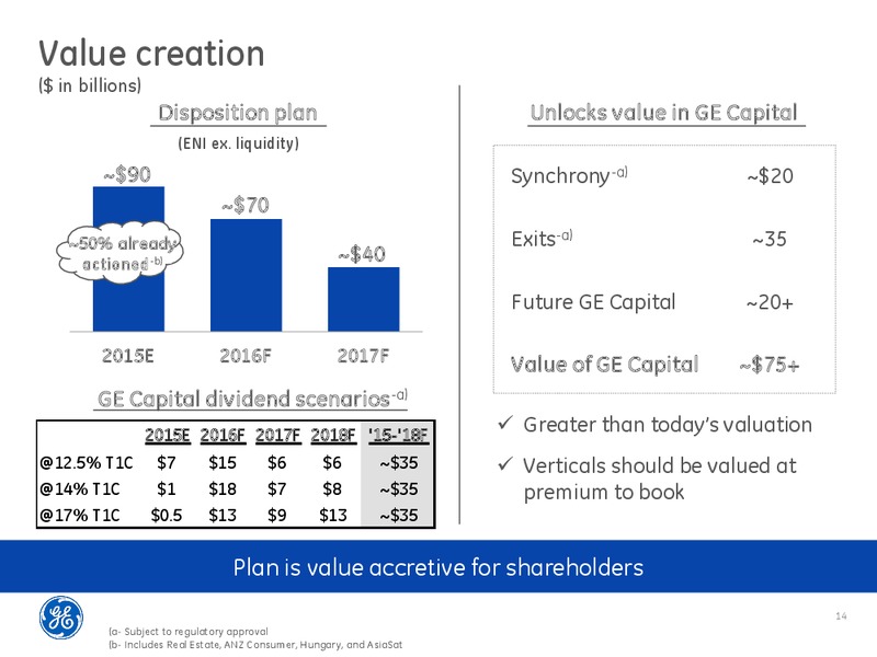 GE CAPITAL STRATEGY – Ge Capital, Corporate Finance – slide 13