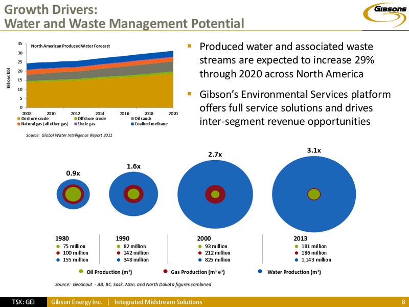 INVESTOR PRESENTATION – Gibson Energy Inc. – slide 7