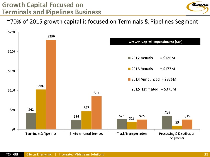 INVESTOR PRESENTATION – Gibson Energy Inc. – slide 11