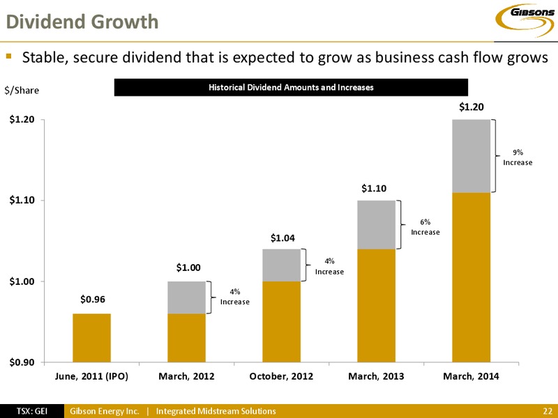 INVESTOR PRESENTATION – Gibson Energy Inc. – slide 21