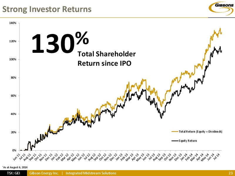 INVESTOR PRESENTATION – Gibson Energy Inc. – slide 22