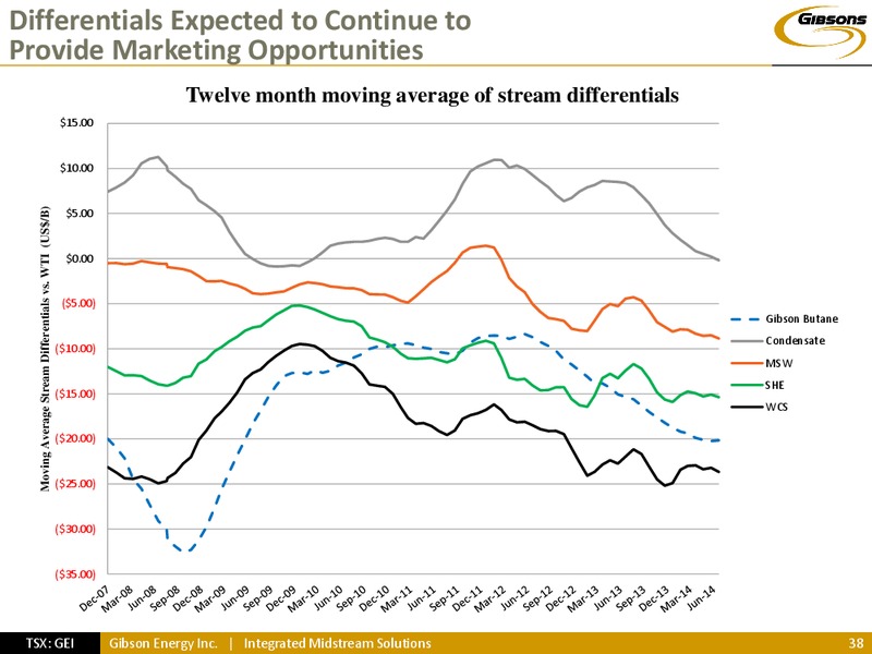 INVESTOR PRESENTATION – Gibson Energy Inc. – slide 37