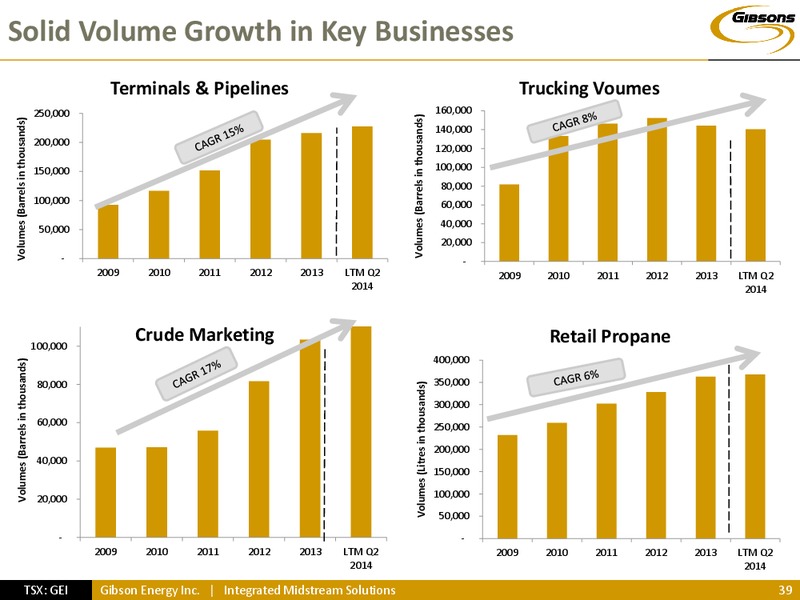 INVESTOR PRESENTATION – Gibson Energy Inc. – slide 38