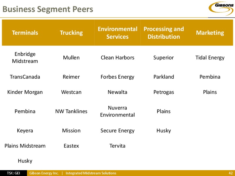 INVESTOR PRESENTATION – Gibson Energy Inc. – slide 41
