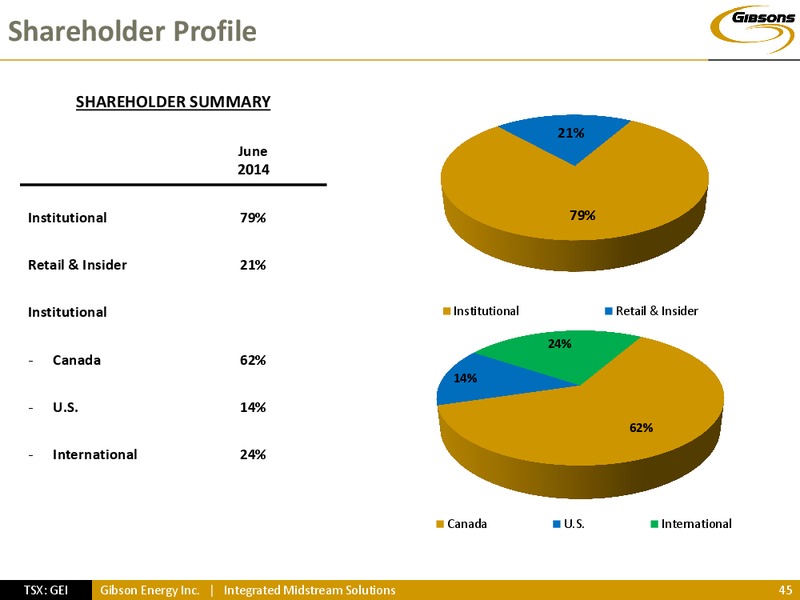 INVESTOR PRESENTATION – Gibson Energy Inc. – slide 44