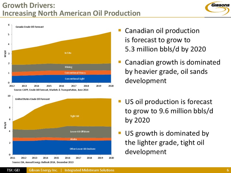 INVESTOR PRESENTATION – Gibson Energy Inc. – slide 5