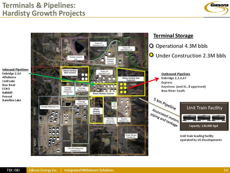 INVESTOR PRESENTATION – Gibson Energy Inc. – slide 13