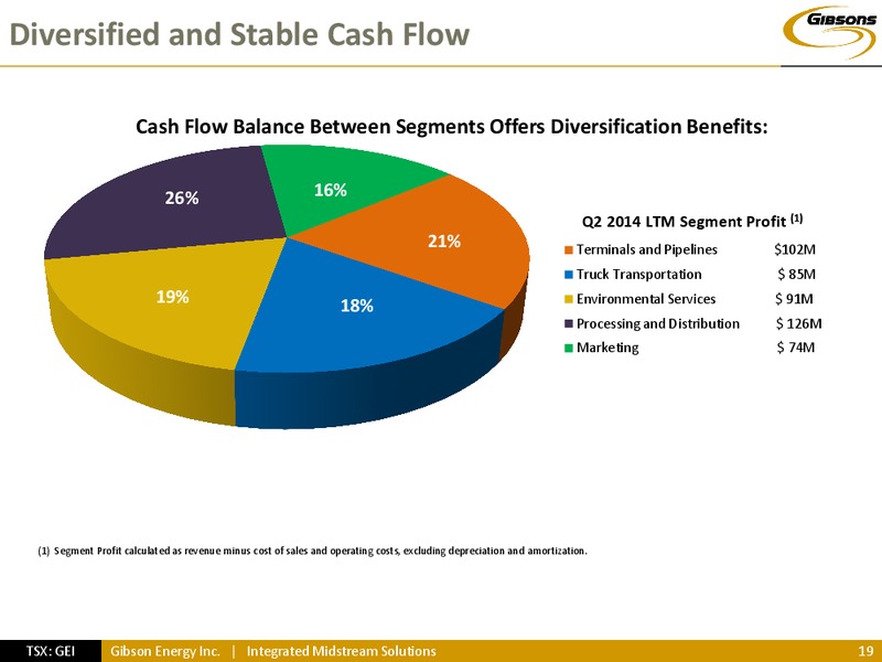 INVESTOR PRESENTATION – Gibson Energy Inc. – slide 18