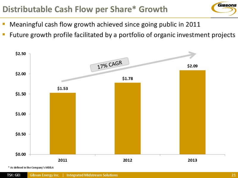 INVESTOR PRESENTATION – Gibson Energy Inc. – slide 20