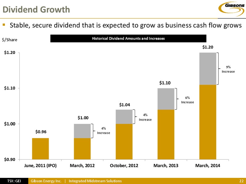 INVESTOR PRESENTATION – Gibson Energy Inc. – slide 21