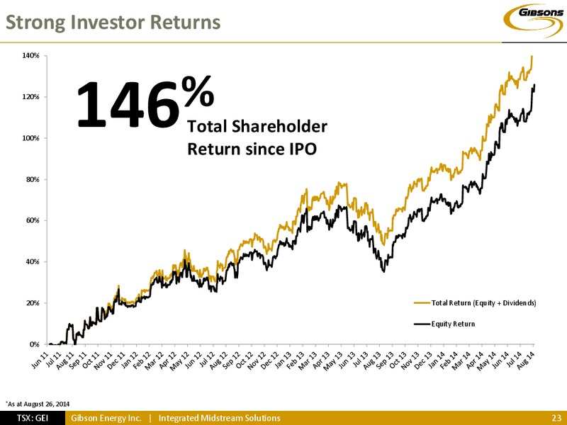 INVESTOR PRESENTATION – Gibson Energy Inc. – slide 22