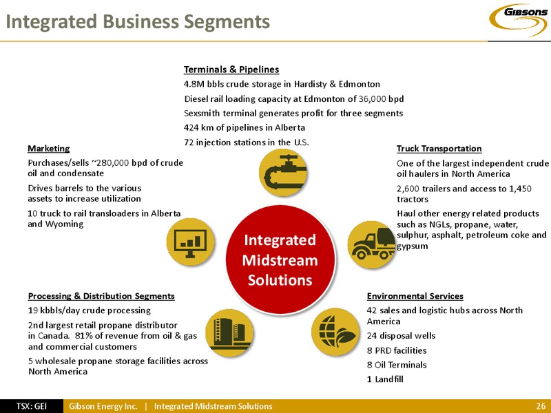 INVESTOR PRESENTATION – Gibson Energy Inc. – slide 25