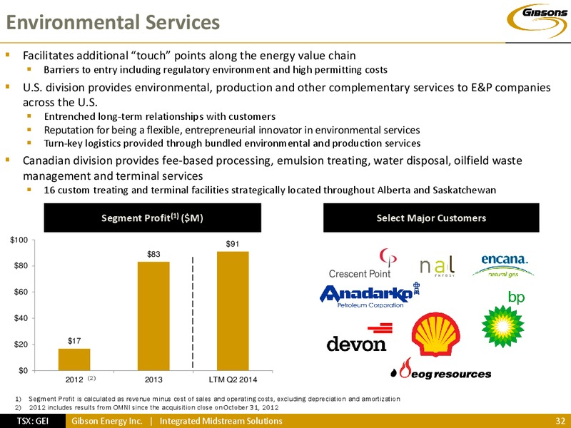 INVESTOR PRESENTATION – Gibson Energy Inc. – slide 31