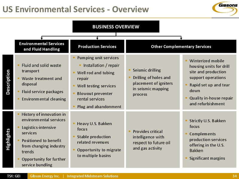 INVESTOR PRESENTATION – Gibson Energy Inc. – slide 33