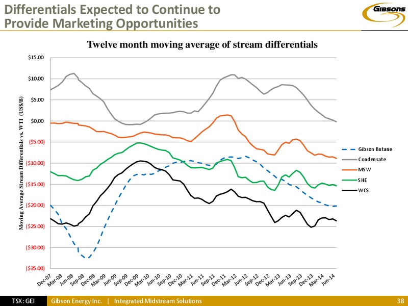 INVESTOR PRESENTATION – Gibson Energy Inc. – slide 37
