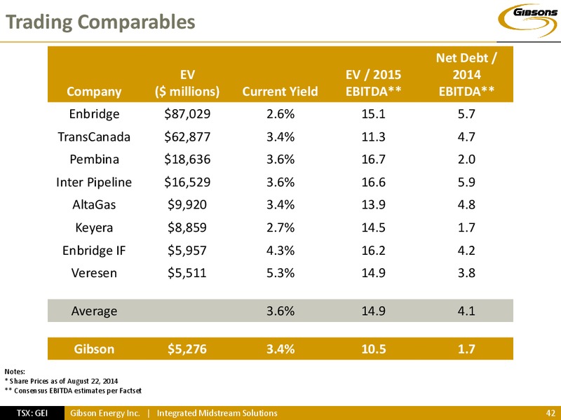 INVESTOR PRESENTATION – Gibson Energy Inc. – slide 41