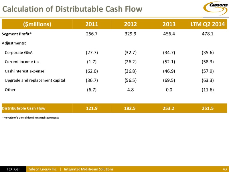 INVESTOR PRESENTATION – Gibson Energy Inc. – slide 42