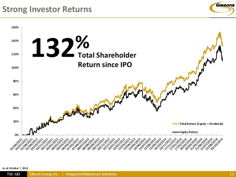 Investor Presentation – Gibson Energy Inc. – slide 22