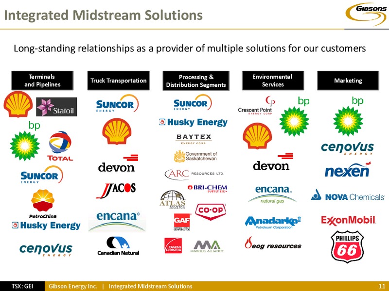 INVESTOR PRESENTATION – Gibson Energy Inc. – slide 10