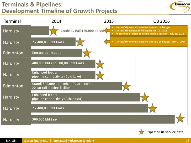 INVESTOR PRESENTATION – Gibson Energy Inc. – slide 15
