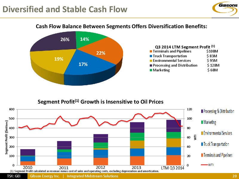 INVESTOR PRESENTATION – Gibson Energy Inc. – slide 19