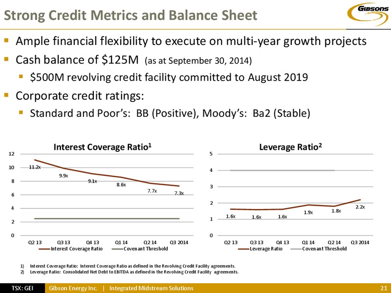 INVESTOR PRESENTATION – Gibson Energy Inc. – slide 20