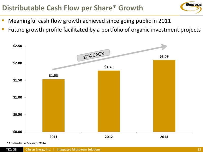 INVESTOR PRESENTATION – Gibson Energy Inc. – slide 21