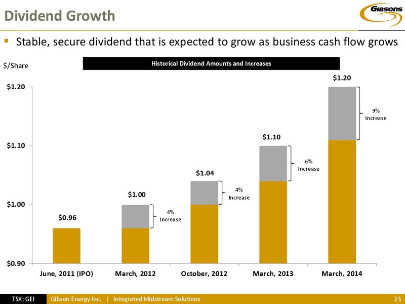 INVESTOR PRESENTATION – Gibson Energy Inc. – slide 22
