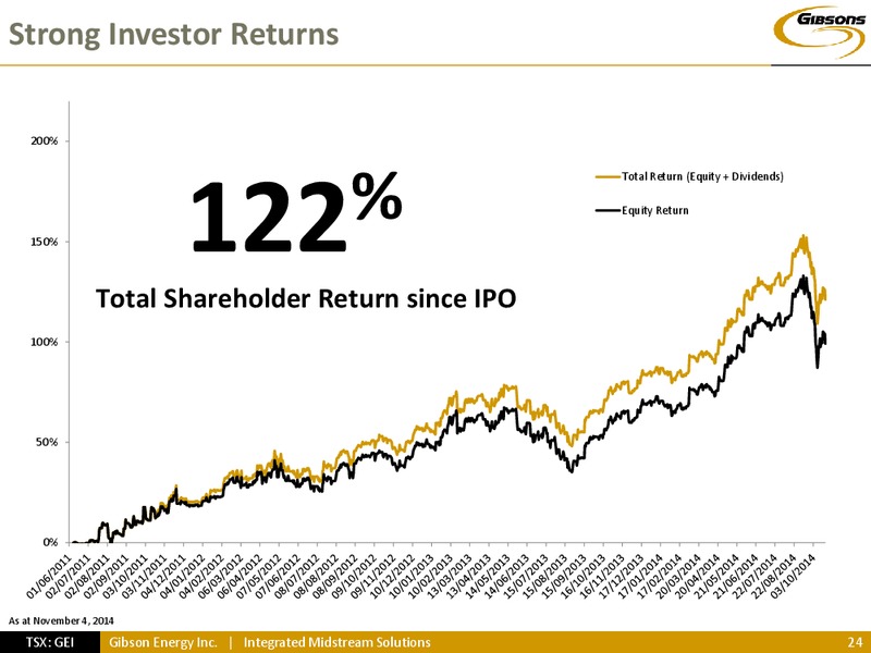 INVESTOR PRESENTATION – Gibson Energy Inc. – slide 23