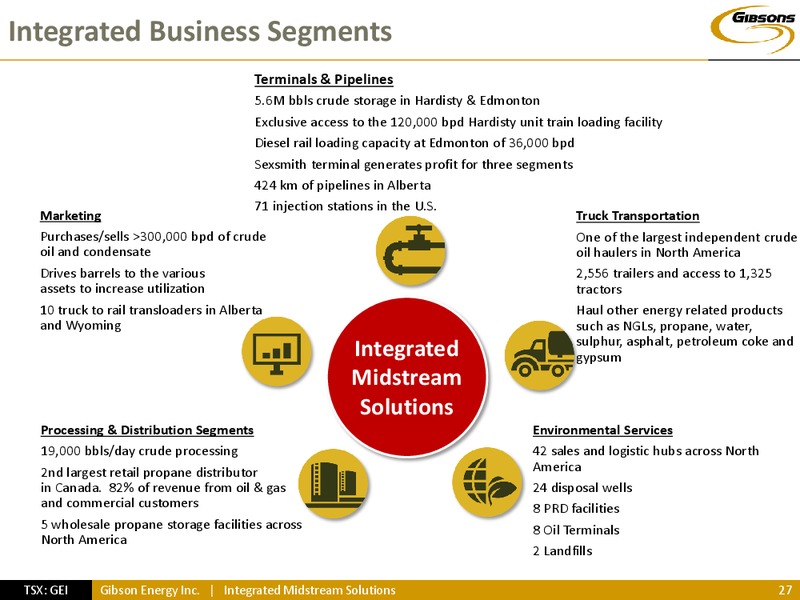 INVESTOR PRESENTATION – Gibson Energy Inc. – slide 26
