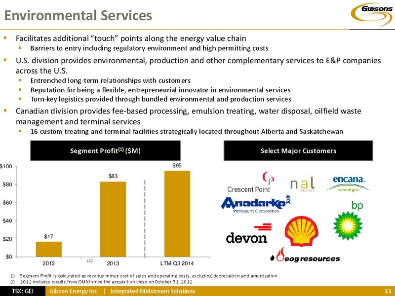 INVESTOR PRESENTATION – Gibson Energy Inc. – slide 32