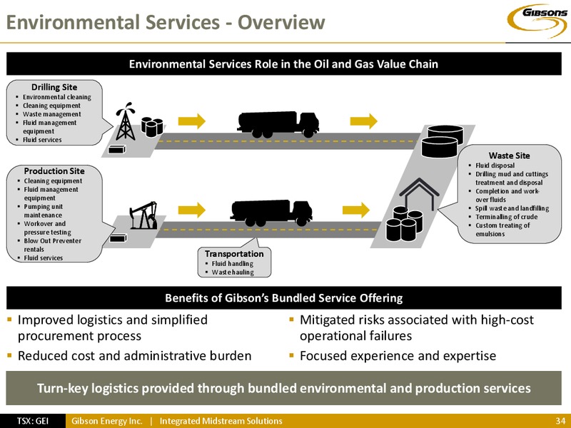 INVESTOR PRESENTATION – Gibson Energy Inc. – slide 33