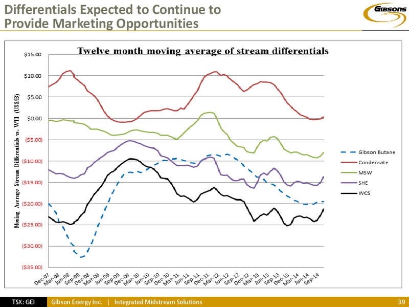 INVESTOR PRESENTATION – Gibson Energy Inc. – slide 38