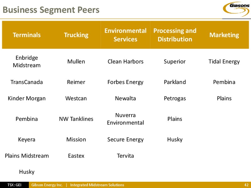 INVESTOR PRESENTATION – Gibson Energy Inc. – slide 41