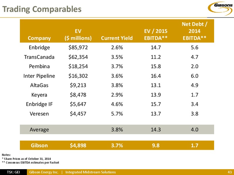 INVESTOR PRESENTATION – Gibson Energy Inc. – slide 42