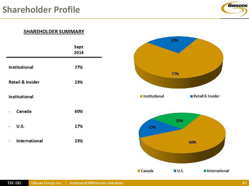 INVESTOR PRESENTATION – Gibson Energy Inc. – slide 44