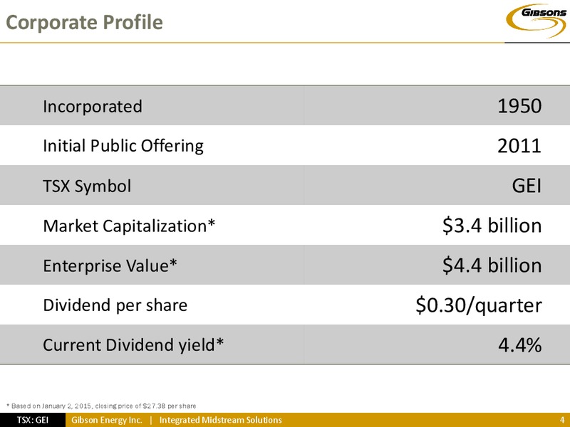 INVESTOR PRESENTATION – Gibson Energy Inc. – slide 3
