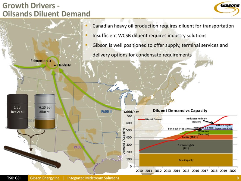 INVESTOR PRESENTATION – Gibson Energy Inc. – slide 7