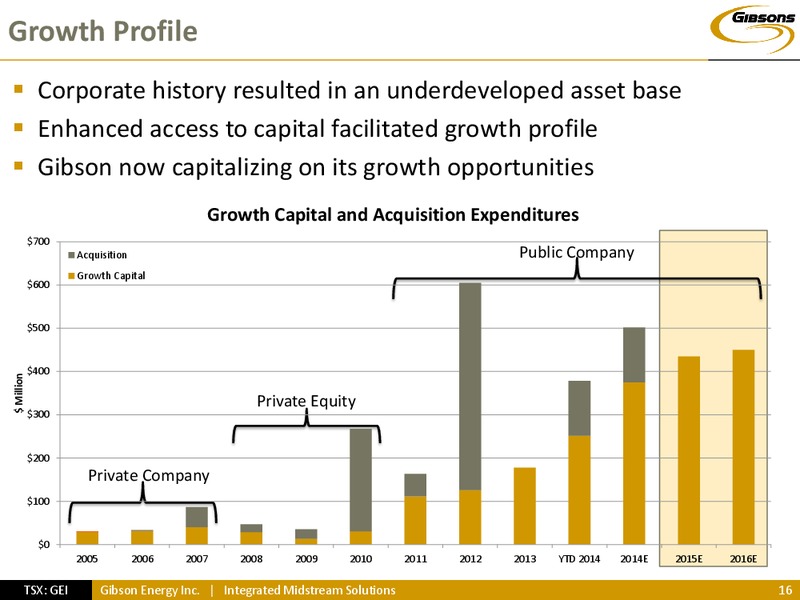 INVESTOR PRESENTATION – Gibson Energy Inc. – slide 15