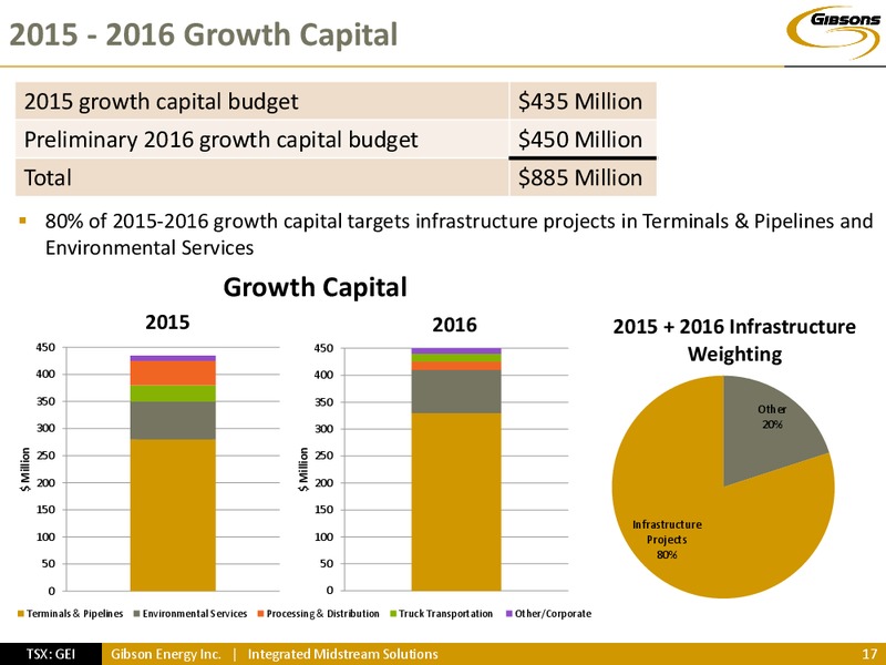 INVESTOR PRESENTATION – Gibson Energy Inc. – slide 16