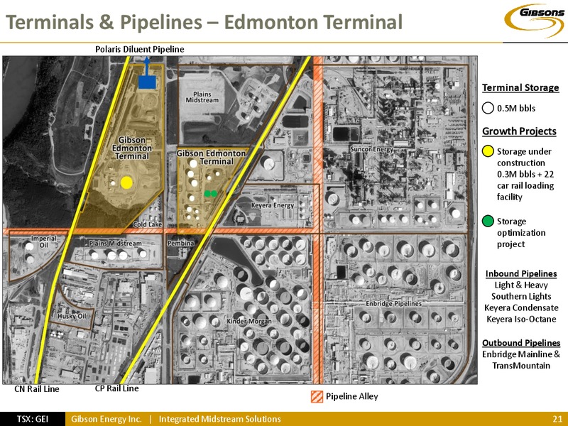 INVESTOR PRESENTATION – Gibson Energy Inc. – slide 20