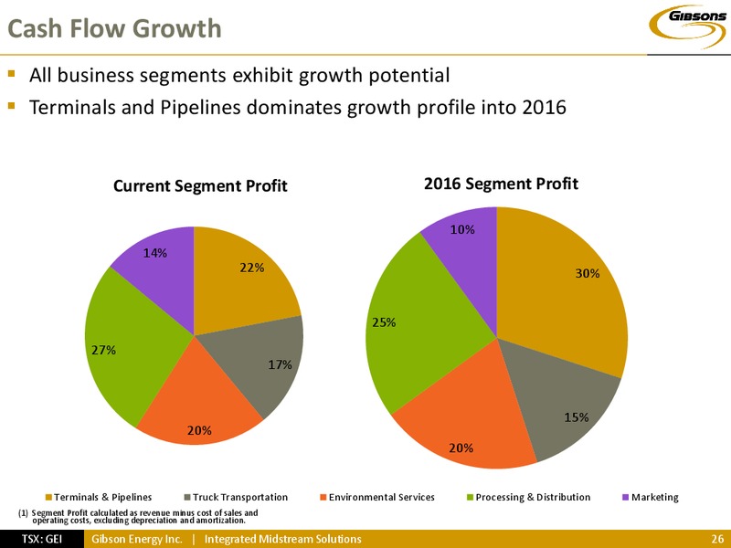 INVESTOR PRESENTATION – Gibson Energy Inc. – slide 25