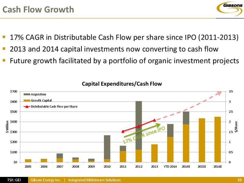 INVESTOR PRESENTATION – Gibson Energy Inc. – slide 29