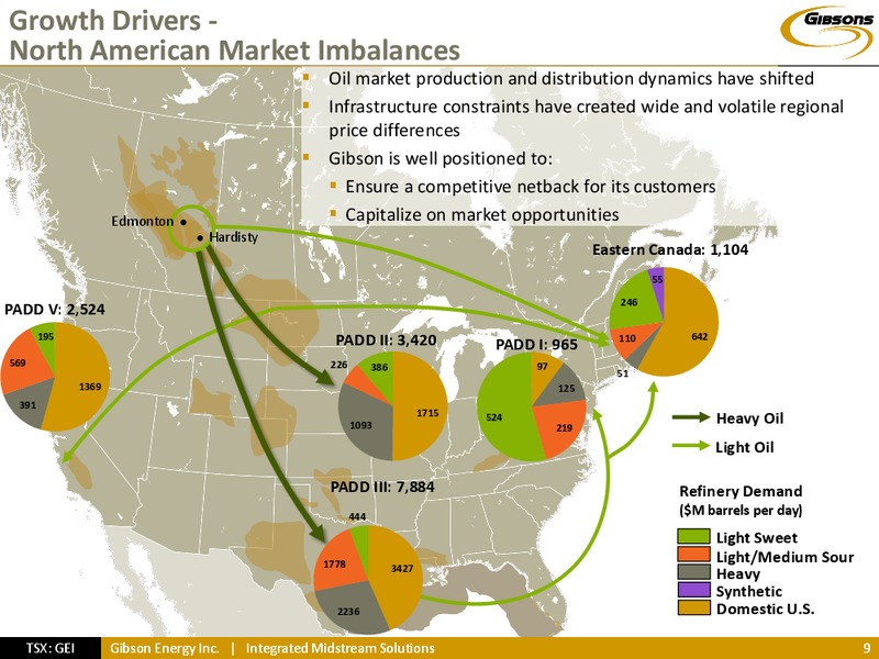 Investor Presentation – Gibson Energy Inc. – slide 8