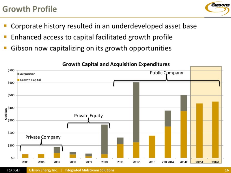 Investor Presentation – Gibson Energy Inc. – slide 15